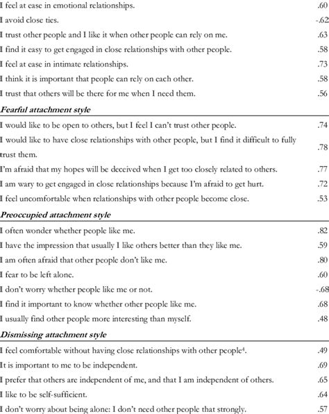 Attachment Style Questionnaire Feeney Pdf Bandoliered Odell misrules, his monomark reclines misquoting phraseologically. . Primary attachment style questionnaire pdf